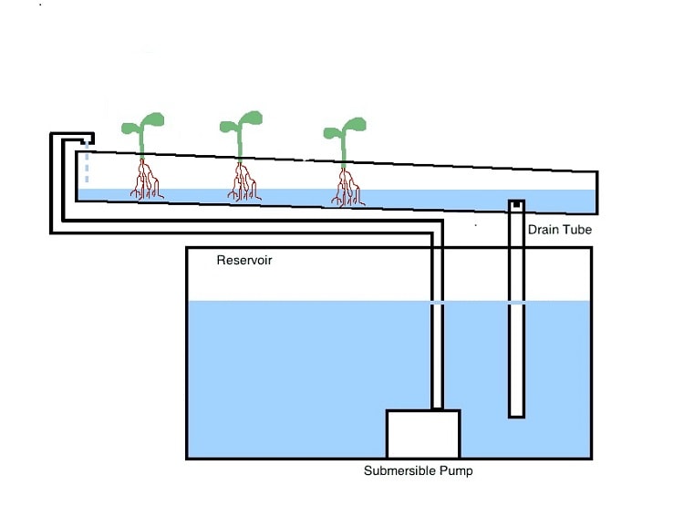 Yuga Labs phản đối OpenSea đề xuất cải tiến mô hình tiền bản quyền NFT do