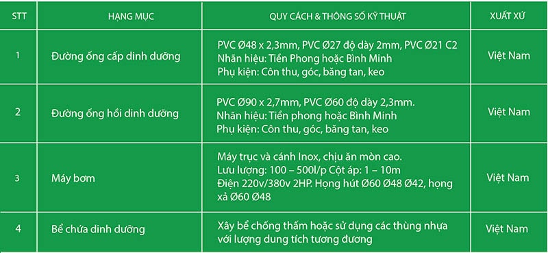 Bảng thông số vật tư PVC, bế chứa