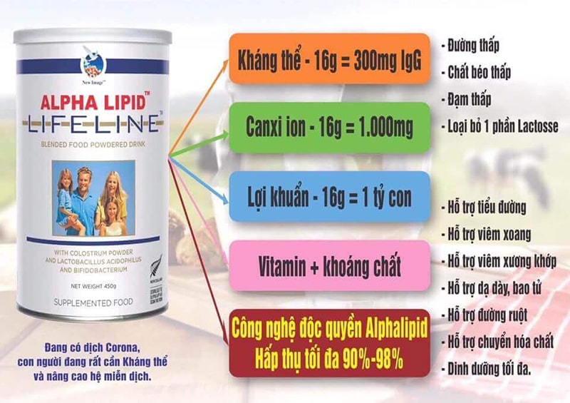 Phân biệt sữa non Alpha Lipid Lifeline chính hãng và hàng giả