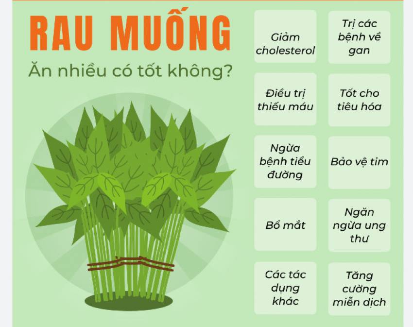 tác hại của rau muống